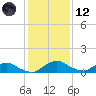 Racy Point tide chart for Tuesday, December 12, 2023