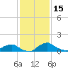 Racy Point tide chart for Friday, December 15, 2023