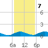 Racy Point tide chart for Thursday, December 7, 2023