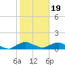 Racy Point tide chart for Friday, January 19, 2024