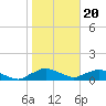 Racy Point tide chart for Saturday, January 20, 2024