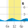 Racy Point tide chart for Saturday, January 6, 2024