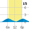 Racy Point tide chart for Thursday, February 15, 2024