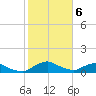 Racy Point tide chart for Tuesday, February 6, 2024