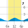 Racy Point tide chart for Wednesday, February 7, 2024
