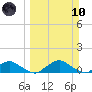 Racy Point tide chart for Sunday, March 10, 2024