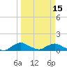 Racy Point tide chart for Friday, March 15, 2024