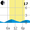 Racy Point tide chart for Sunday, March 17, 2024