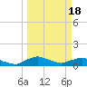 Racy Point tide chart for Monday, March 18, 2024
