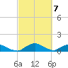 Racy Point tide chart for Thursday, March 7, 2024