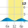 Racy Point tide chart for Friday, April 12, 2024