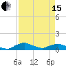 Racy Point tide chart for Monday, April 15, 2024