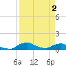 Racy Point tide chart for Tuesday, April 2, 2024
