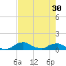 Racy Point tide chart for Tuesday, April 30, 2024
