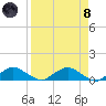 Racy Point tide chart for Monday, April 8, 2024