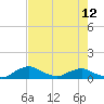 Racy Point tide chart for Sunday, May 12, 2024