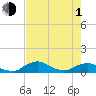 Racy Point tide chart for Wednesday, May 1, 2024