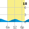 Racy Point tide chart for Tuesday, June 18, 2024