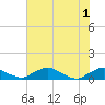 Racy Point tide chart for Saturday, June 1, 2024