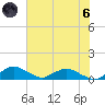 Racy Point tide chart for Thursday, June 6, 2024