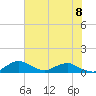 Racy Point tide chart for Saturday, June 8, 2024