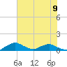 Racy Point tide chart for Sunday, June 9, 2024