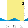Racy Point tide chart for Tuesday, July 2, 2024