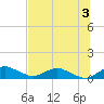 Racy Point tide chart for Wednesday, July 3, 2024