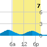 Racy Point tide chart for Sunday, July 7, 2024