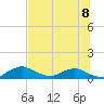 Racy Point tide chart for Monday, July 8, 2024