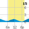 Racy Point tide chart for Thursday, August 15, 2024