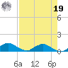 Racy Point tide chart for Monday, August 19, 2024