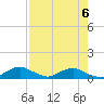 Racy Point tide chart for Tuesday, August 6, 2024