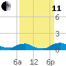 Racy Point tide chart for Wednesday, September 11, 2024