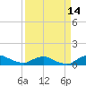 Racy Point tide chart for Saturday, September 14, 2024