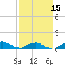 Racy Point tide chart for Sunday, September 15, 2024