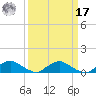 Racy Point tide chart for Tuesday, September 17, 2024