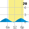 Racy Point tide chart for Friday, September 20, 2024