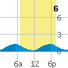 Racy Point tide chart for Friday, September 6, 2024