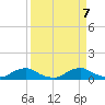Racy Point tide chart for Saturday, September 7, 2024