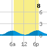 Racy Point tide chart for Sunday, September 8, 2024