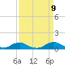 Racy Point tide chart for Monday, September 9, 2024