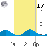 Racy Point tide chart for Thursday, October 17, 2024