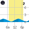 Racy Point tide chart for Wednesday, October 2, 2024