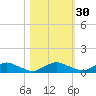 Racy Point tide chart for Wednesday, October 30, 2024