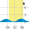 Racy Point tide chart for Sunday, October 6, 2024