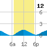 Racy Point tide chart for Thursday, December 12, 2024