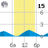 Racy Point tide chart for Sunday, December 15, 2024