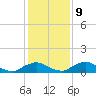 Racy Point tide chart for Monday, December 9, 2024