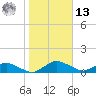 Racy Point tide chart for Monday, January 13, 2025